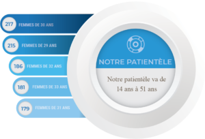infographie_patientele_chu_2022